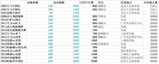 马杜埃凯今年1月才从埃因霍温加盟切尔西，但他在波切蒂诺麾下出场顺位靠后，本赛季仅仅首发出战了两场比赛。